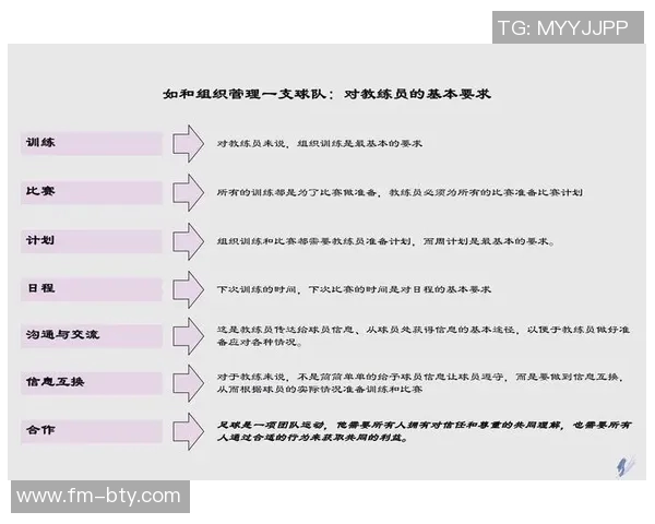 足球教练证报名资格详解及申请流程指南